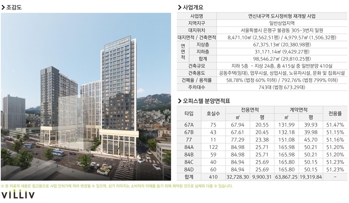 연신내역_빌리브_에이센트_사업개요.jpg